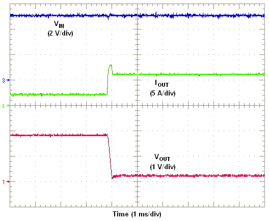 TPS84210 TPS84210 OverCurrentShutdown.png